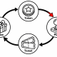 Loop diagram linking token, joystick, ticket strip and gift box icons labelled Token, Play, Ticket and Prize